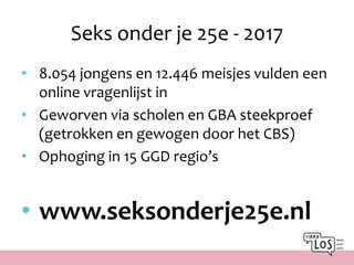 vragenlijst seks|Online Seks & Gender zelftest